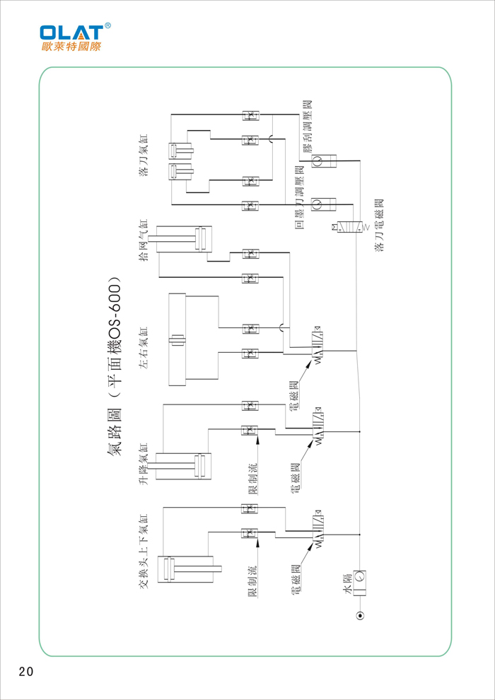 OLAT歐萊特平曲網印機系列操作手冊